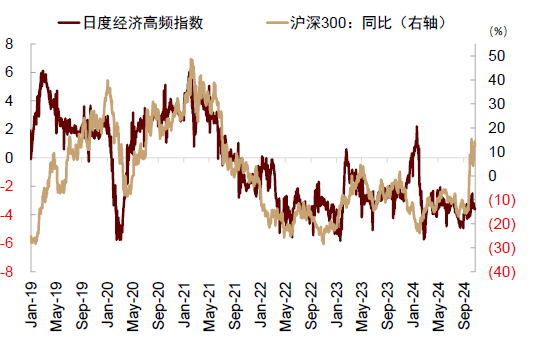 中金：调整资产配置的时机已至 减配安全资产增配风险资产