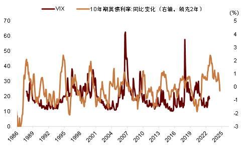 中金：调整资产配置的时机已至 减配安全资产增配风险资产  第11张