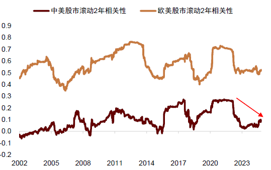 中金：调整资产配置的时机已至 减配安全资产增配风险资产  第12张