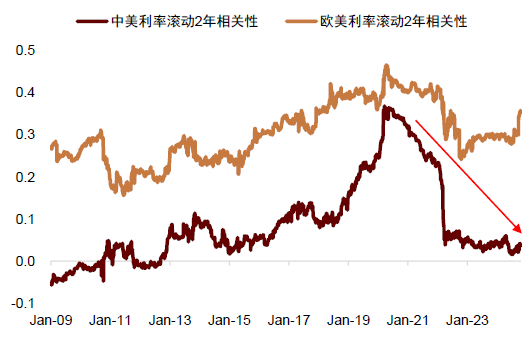 中金：调整资产配置的时机已至 减配安全资产增配风险资产  第13张