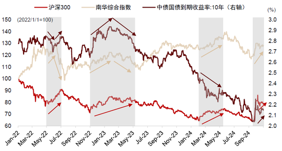 中金：调整资产配置的时机已至 减配安全资产增配风险资产  第16张