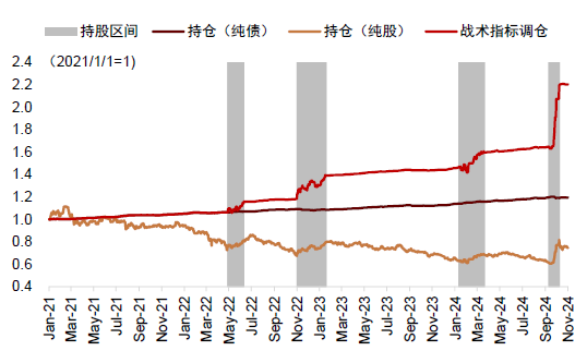 中金：调整资产配置的时机已至 减配安全资产增配风险资产  第17张