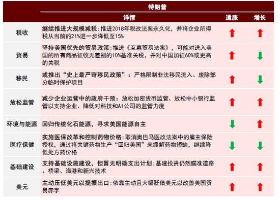 中金：调整资产配置的时机已至 减配安全资产增配风险资产  第18张