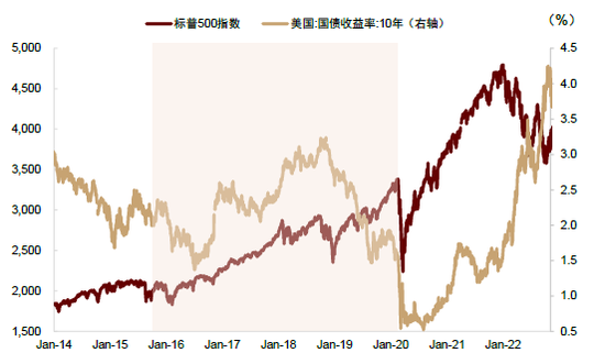 中金：调整资产配置的时机已至 减配安全资产增配风险资产  第19张