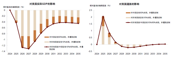 中金：调整资产配置的时机已至 减配安全资产增配风险资产  第21张