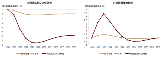 中金：调整资产配置的时机已至 减配安全资产增配风险资产  第23张