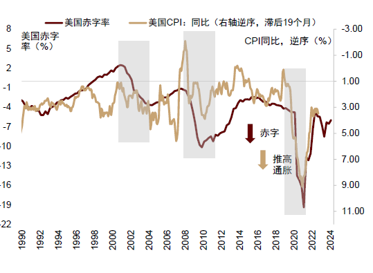 中金：调整资产配置的时机已至 减配安全资产增配风险资产  第25张