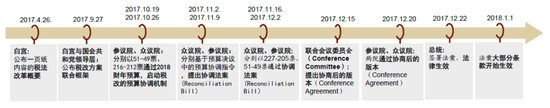 中金：调整资产配置的时机已至 减配安全资产增配风险资产  第27张