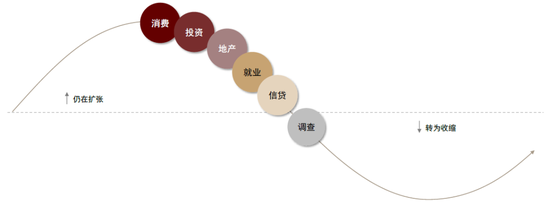 中金：调整资产配置的时机已至 减配安全资产增配风险资产  第29张