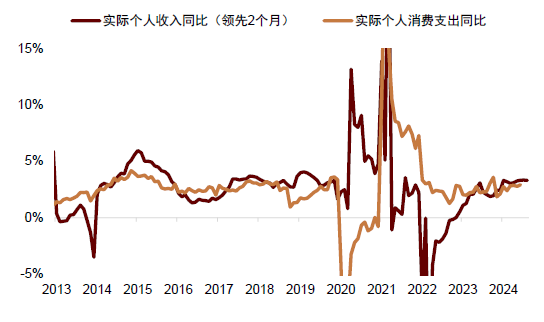 中金：调整资产配置的时机已至 减配安全资产增配风险资产  第30张