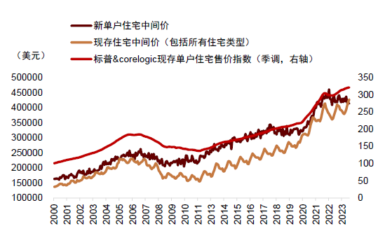 中金：调整资产配置的时机已至 减配安全资产增配风险资产  第32张