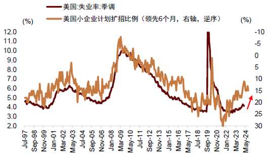 中金：调整资产配置的时机已至 减配安全资产增配风险资产  第33张