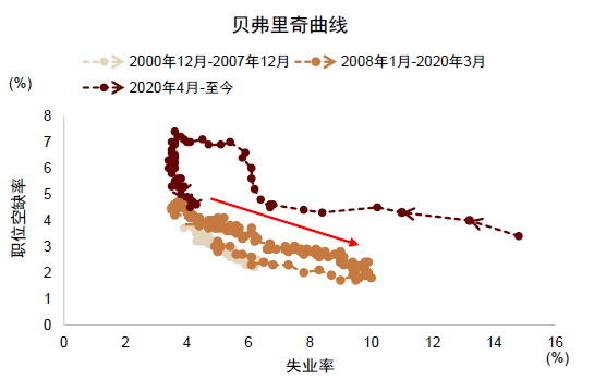 中金：调整资产配置的时机已至 减配安全资产增配风险资产  第34张