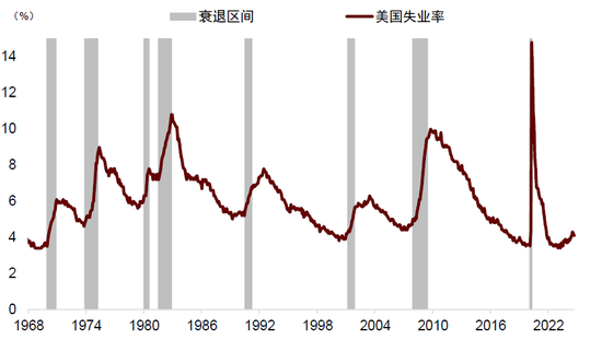 中金：调整资产配置的时机已至 减配安全资产增配风险资产  第35张