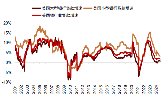 中金：调整资产配置的时机已至 减配安全资产增配风险资产  第36张