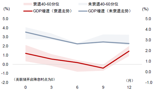 中金：调整资产配置的时机已至 减配安全资产增配风险资产  第37张