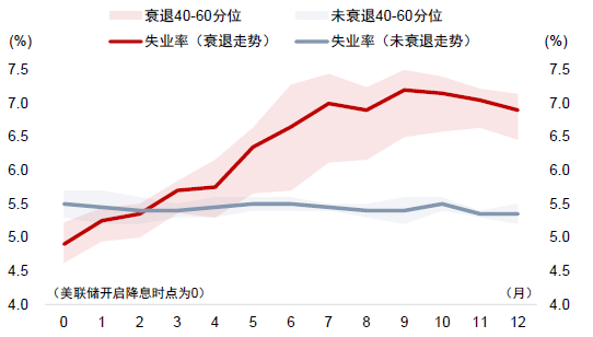 中金：调整资产配置的时机已至 减配安全资产增配风险资产  第38张