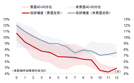 中金：调整资产配置的时机已至 减配安全资产增配风险资产  第39张