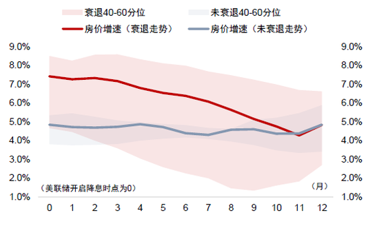 中金：调整资产配置的时机已至 减配安全资产增配风险资产  第40张