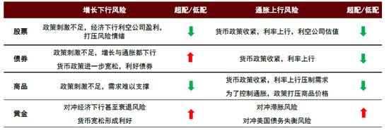 中金：调整资产配置的时机已至 减配安全资产增配风险资产  第41张