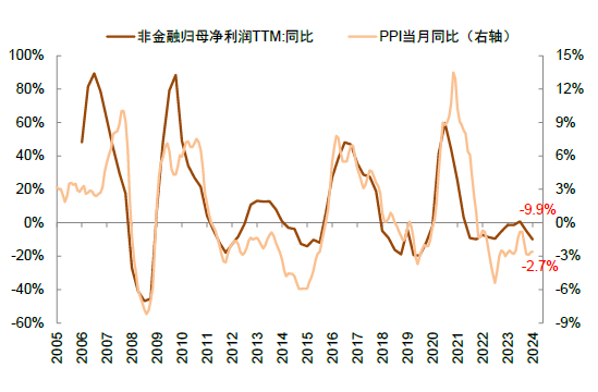 中金：调整资产配置的时机已至 减配安全资产增配风险资产  第43张