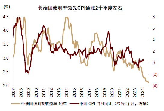 中金：调整资产配置的时机已至 减配安全资产增配风险资产  第44张