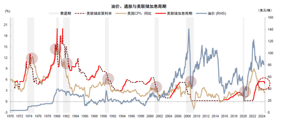 中金：调整资产配置的时机已至 减配安全资产增配风险资产  第45张