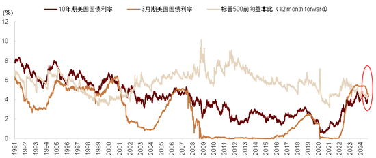 中金：调整资产配置的时机已至 减配安全资产增配风险资产  第46张