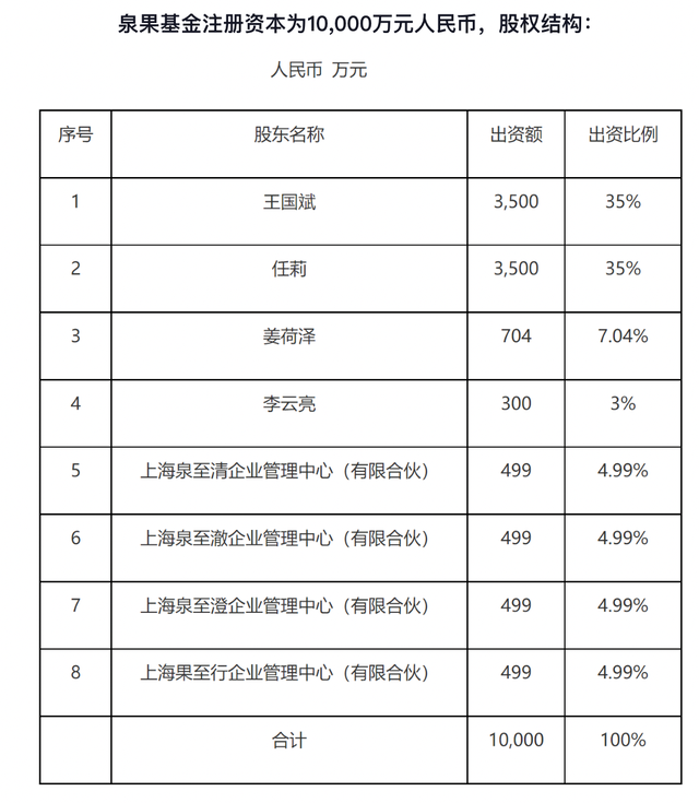 董事长失联？泉果基金：任莉因个人原因暂不能履职，暂由王国斌代行董事长职务