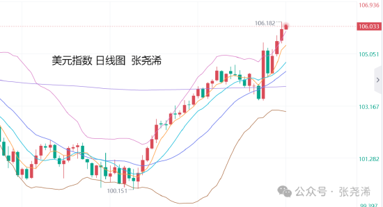 张尧浠:若通胀上升或暂停降息 晚间CPI预期助力金价空头