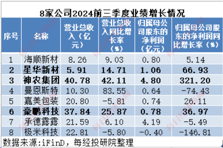 A股十月回购榜：晨光生物回购注销比例超9%，“招商系”回购议案尚未全部过会