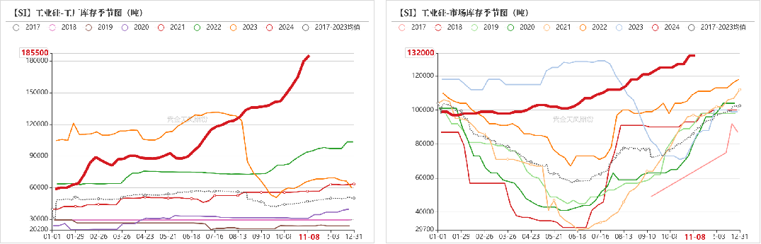 工业硅：供需双减  第18张