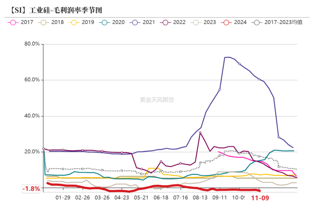 工业硅：供需双减  第22张