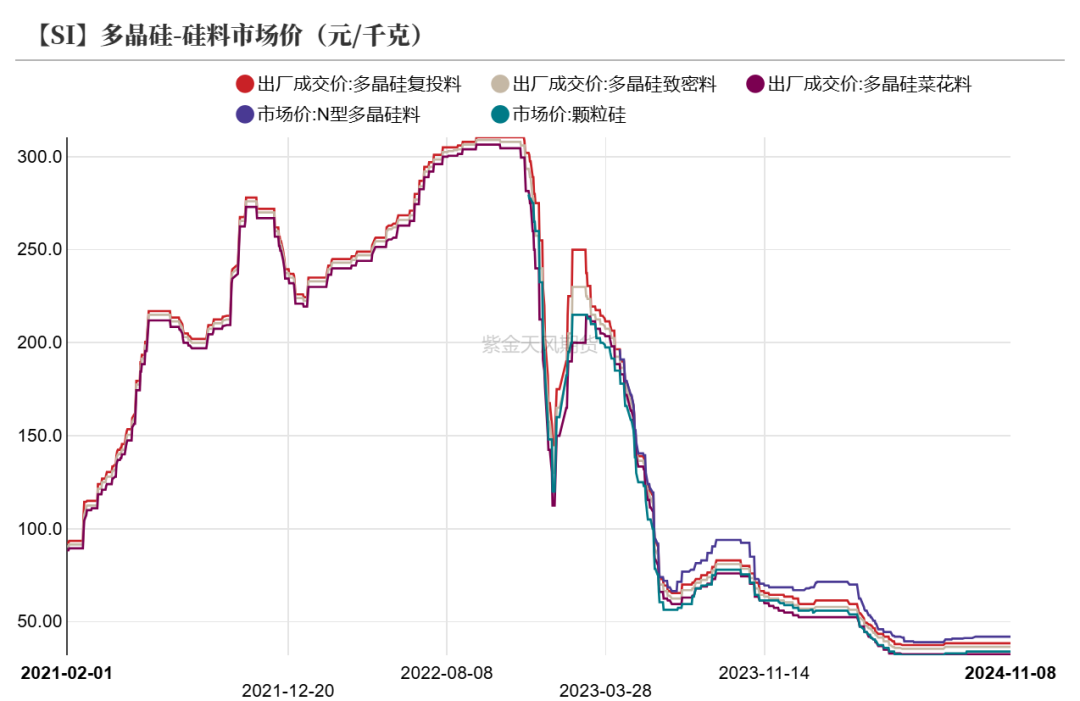 工业硅：供需双减  第24张