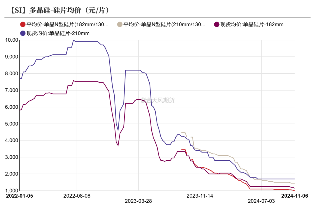 工业硅：供需双减  第25张