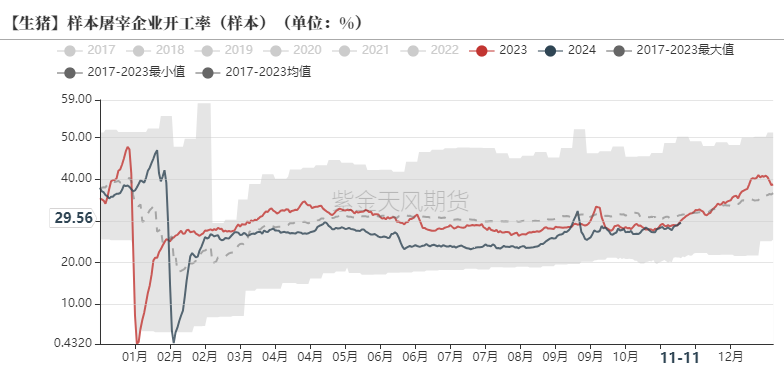 生猪：如何看待11月下半月行情？  第10张