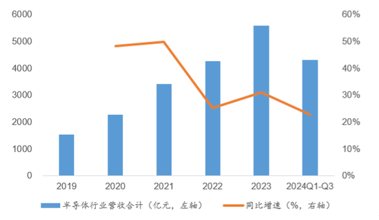 芯片之争，硝烟再起，“脖子”还要被卡多久？