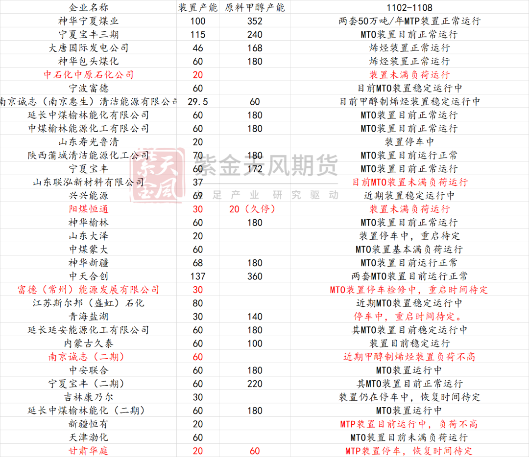 甲醇：海外供应部分回归  第15张