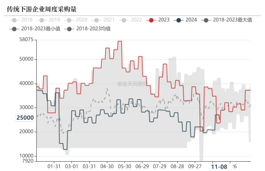 甲醇：海外供应部分回归  第20张