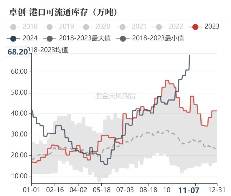 甲醇：海外供应部分回归  第25张