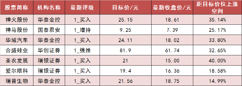 11月13日资金路线图 | 两市主力资金净流出超530亿元 传媒等行业实现净流入