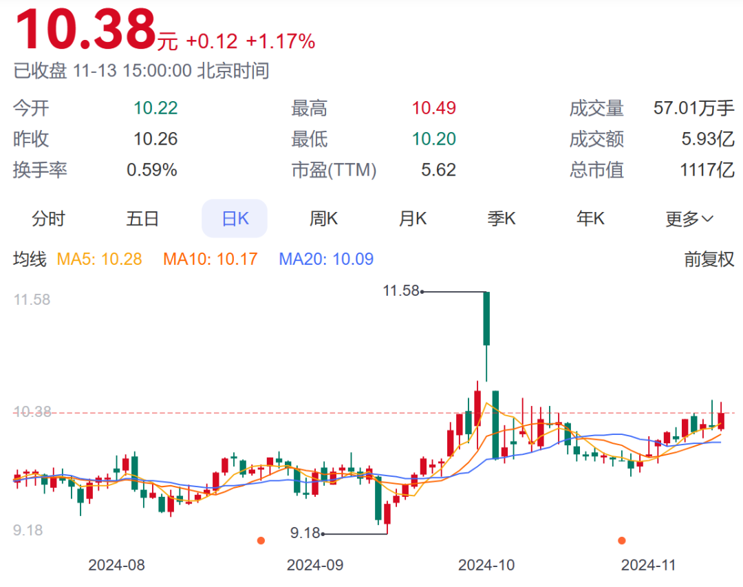 银行股被看好？年内超20家银行获大股东增持  第1张