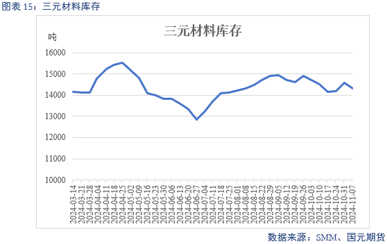 【碳酸锂】弱需求预期修正 锂价区间或抬升  第17张