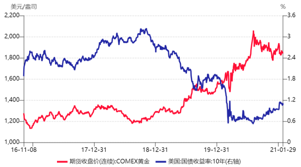 黄金说：特朗普的政策主张及其对黄金走势影响几何？