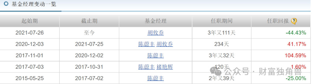 浦银安盛蒋佳良高位持有晶澳科技被质疑，新手孙晨进发新品恐“遇冷”  第23张