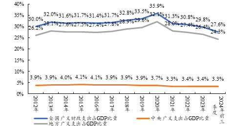 袁海霞：现阶段财政稳增长的重点