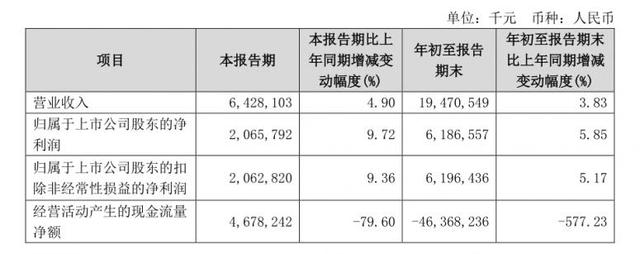 被告不服！万亿城商行5.9亿追债之路再生波折