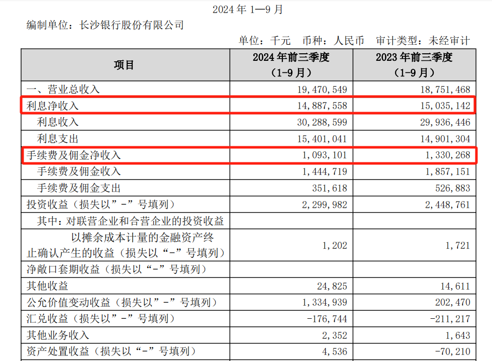 被告不服！万亿城商行5.9亿追债之路再生波折