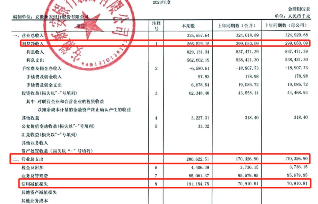 新安银行调整两产品收益率引争议，到底是定存还是滚存？