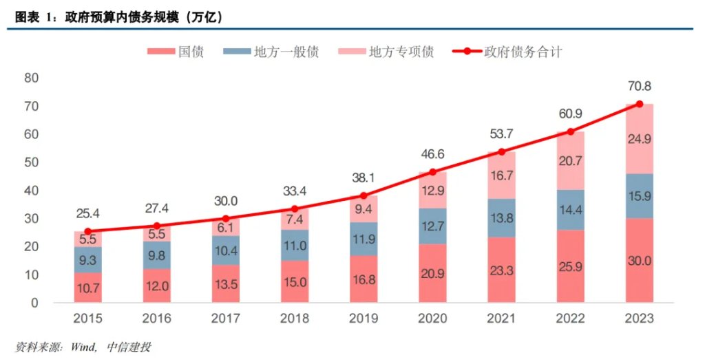 中国化债史  第1张